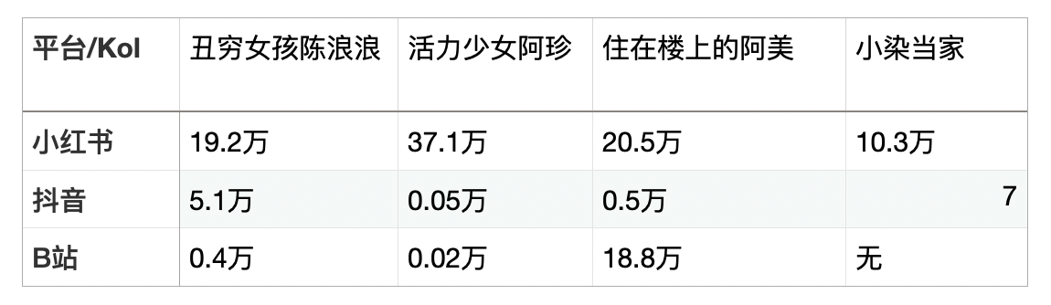 产品经理，产品经理网站